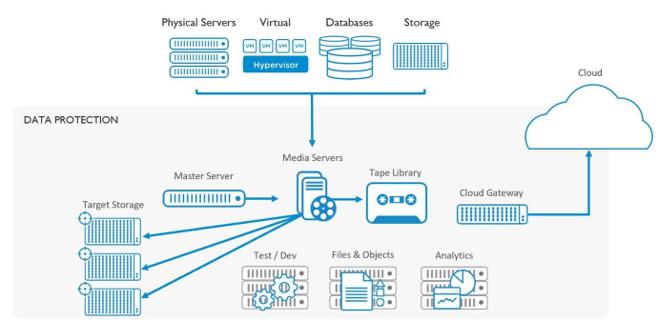 Odoo image et bloc de texte