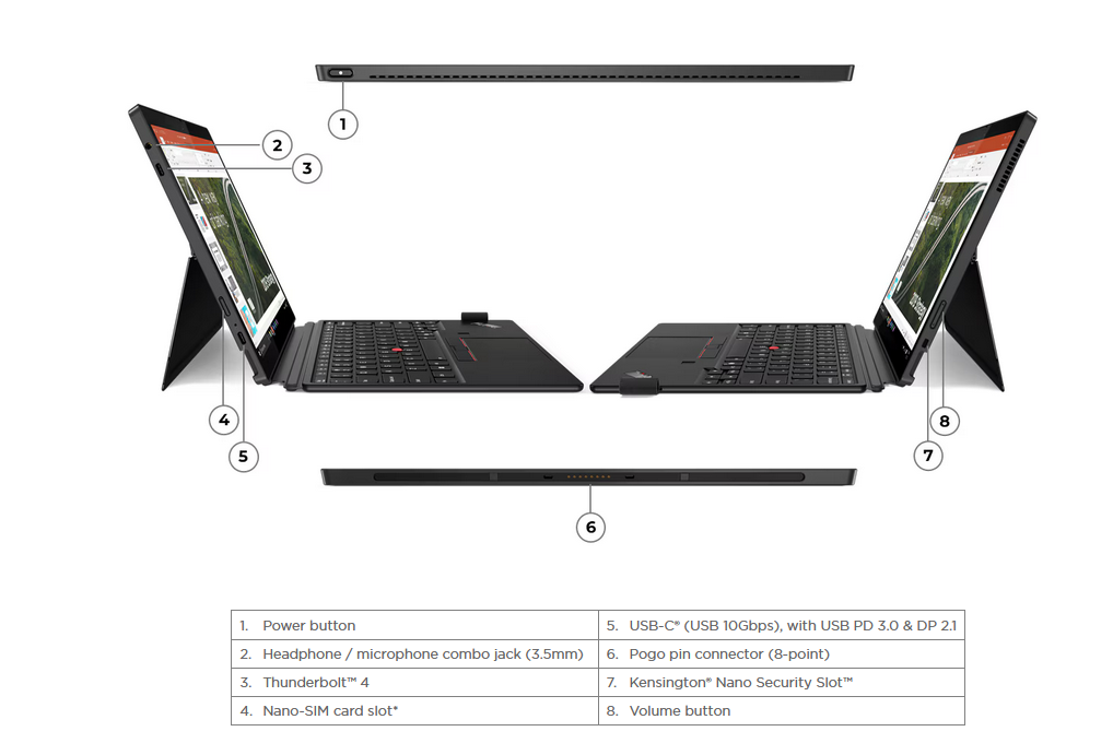 ThinkPad X12 Detachable G2 - Intel® Core™ Ultra 7 164U - 16GB - 512 M.2 NVMe - 12.3" Tactile 1920 x 1080 -  WiFI 6E - BT 5.3 - Windows 11 Pro