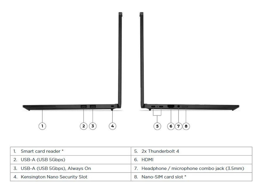 Lenovo ThinkPad T14s Gen 6 - AMD Ryzen 7 PRO 6850U - 32 Go - 1 To SSD NVMe - 14" 1920 x 1200 (WUXGA) - Windows 11 Pro