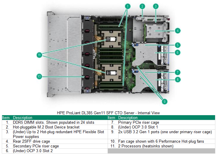 ProLiant Compute DL385 Gen11 - HGR-AI-2 