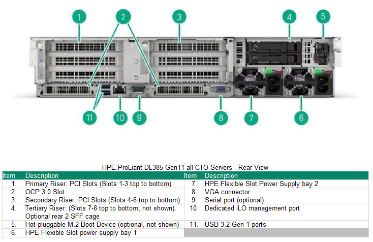 ProLiant Compute DL385 Gen11 - HGR-AI-2 