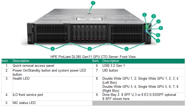 ProLiant Compute DL385 Gen11 - HGR-AI-2 