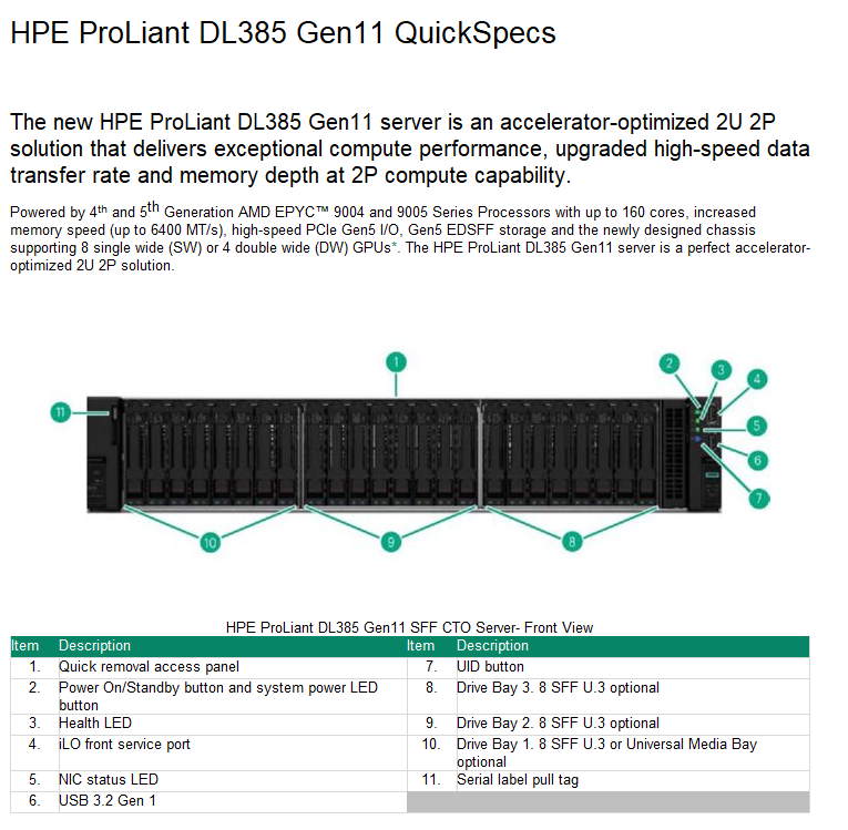 ProLiant Compute DL385 Gen11 - HGR-AI-2 