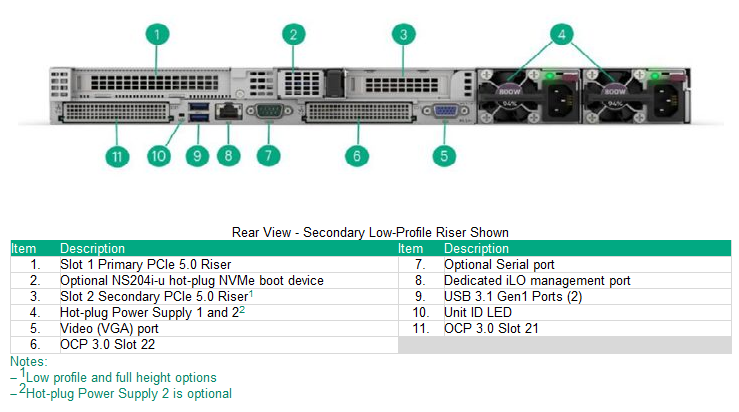 Proliant DL325 Gen11 - OPCP CONTROLLER / CLOUD STORE NODE 