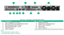 Proliant DL325 Gen11 - OPCP CONTROLLER / CLOUD STORE NODE 