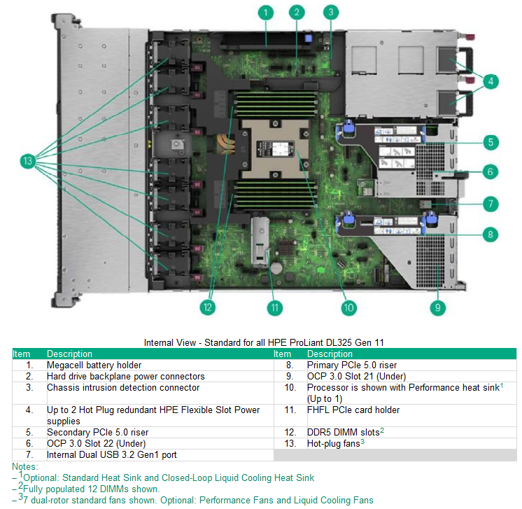 Proliant DL325 Gen11 - OPCP CONTROLLER / CLOUD STORE NODE 
