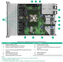 Proliant DL325 Gen11 - OPCP CONTROLLER / CLOUD STORE NODE 