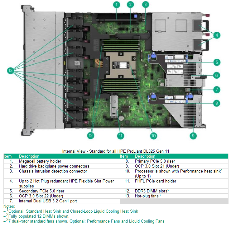Proliant DL325 Gen11 - AMD S