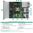 Proliant DL325 Gen11 - AMD S