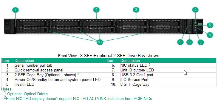 Proliant DL325 Gen11 - AMD S