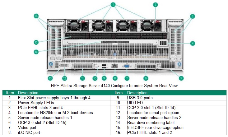 Alletra Storage Server 4140 -  SERVEUR STOCKAGE CAPACITIF OBJECT STORAGE 