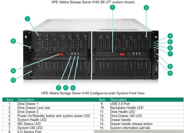 Alletra Storage Server 4140 -  SERVEUR STOCKAGE CAPACITIF OBJECT STORAGE 