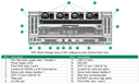 Alletra Storage Server 4140 - SERVEUR STOCKAGE CAPACITIF OBJECT STORAGE 