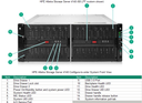 Alletra Storage Server 4140 - SERVEUR STOCKAGE CAPACITIF OBJECT STORAGE 