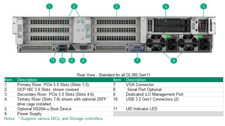 ProLiant DL380 Gen11 - VSAN INTEL M 