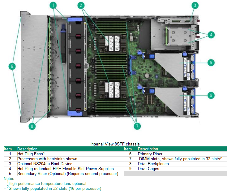ProLiant DL380 Gen11 - VSAN INTEL M 