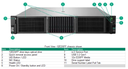 ProLiant DL380 Gen11 - VSAN INTEL M 