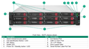 ProLiant DL380 Gen11 - VSAN INTEL M 