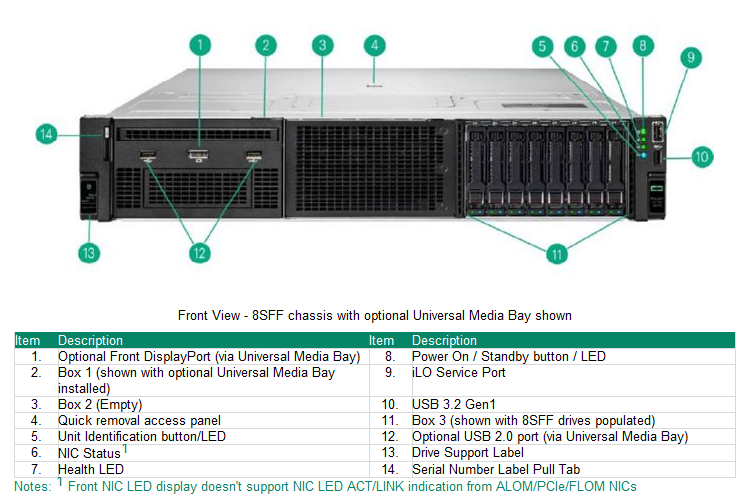 ProLiant DL380 Gen11 - VSAN INTEL M 