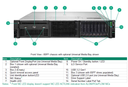 ProLiant DL380 Gen11 - VSAN INTEL M 