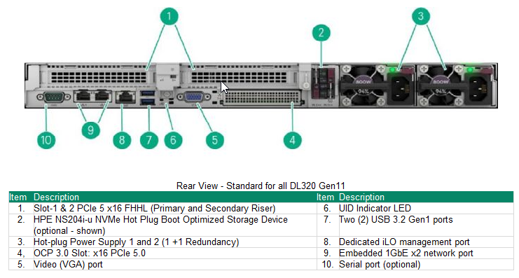Proliant DL320 Gen11 -  INTEL FRONT END 