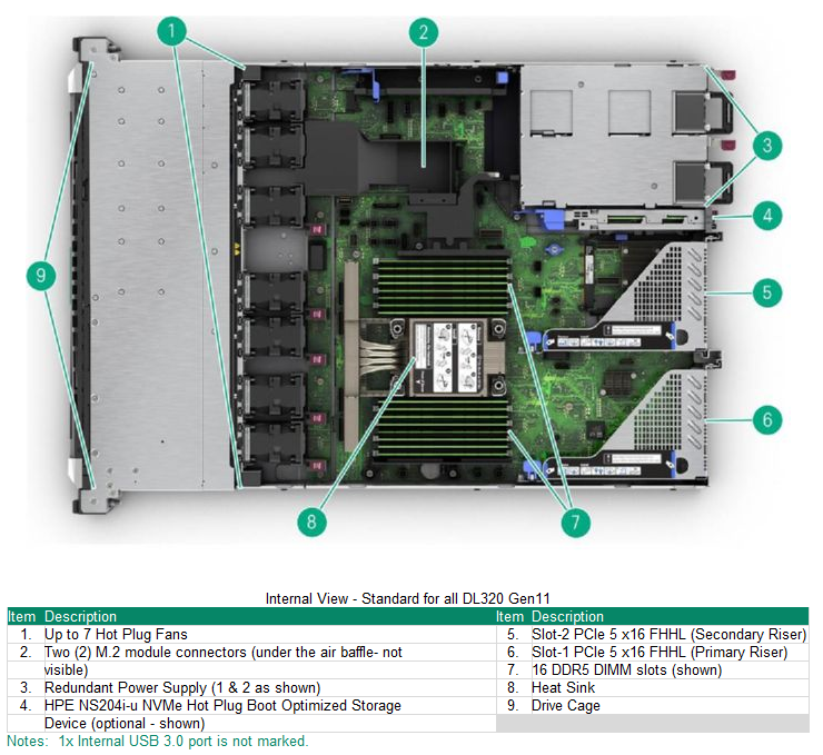 Proliant DL320 Gen11 -  INTEL FRONT END 