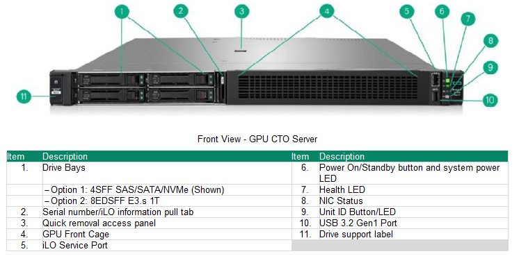 Proliant DL320 Gen11 -  INTEL FRONT END 