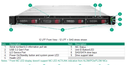 Proliant DL320 Gen11 -  INTEL FRONT END 