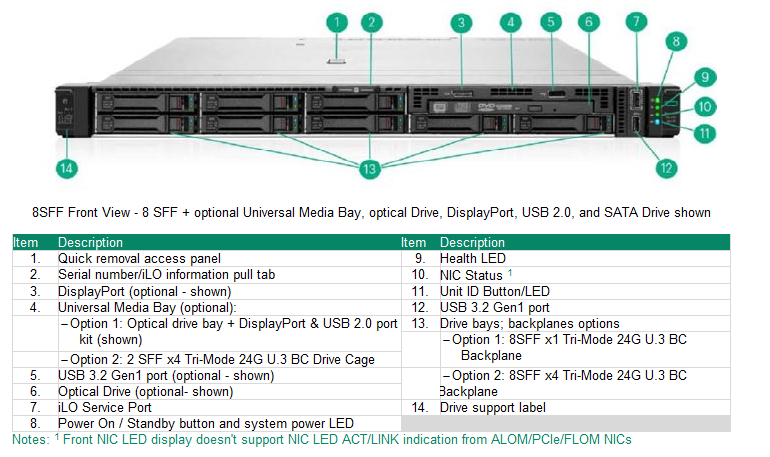 Proliant DL320 Gen11 -  INTEL FRONT END 