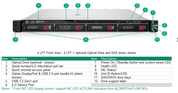 Proliant DL320 Gen11 -  INTEL FRONT END 