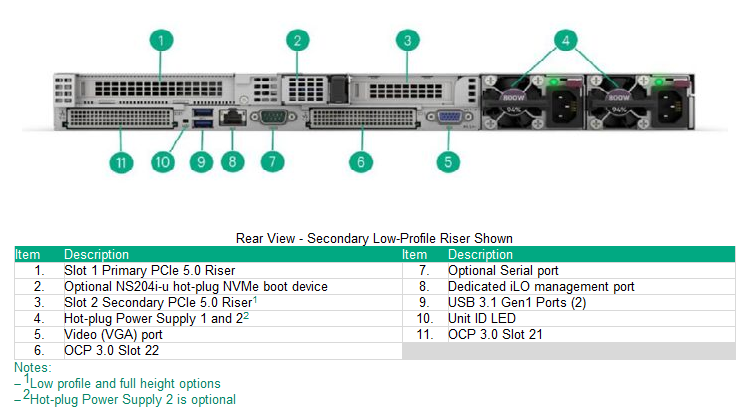 Proliant DL325 Gen11 -  OPCP CONTROLLER /  CLOUD STORE NODE 
