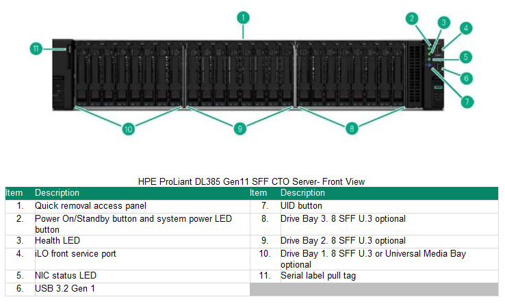 Proliant DL385 Gen11 - VSAN AMD S