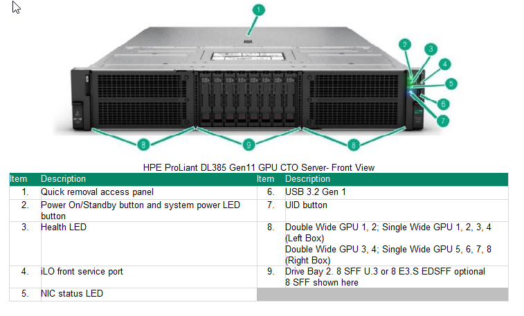 Proliant DL385 Gen11 - VSAN AMD S