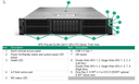 Proliant DL385 Gen11 - VSAN AMD S
