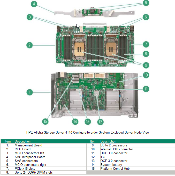 HPE - Alletra Storage Server 4140