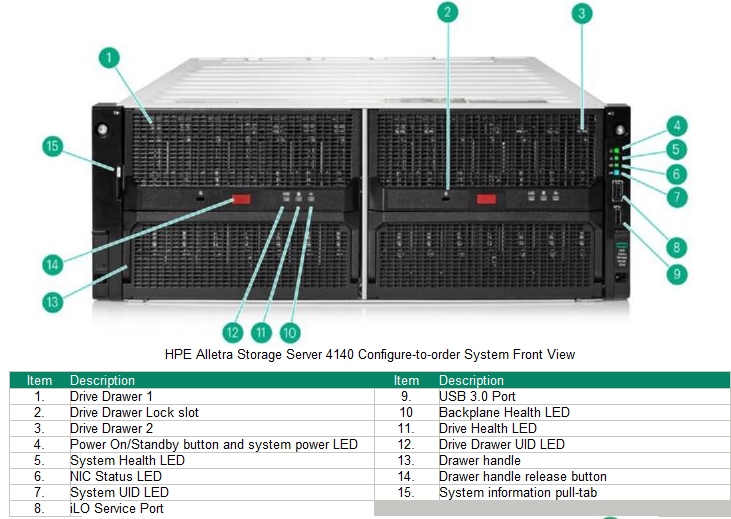 HPE - Alletra Storage Server 4140