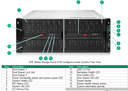 HPE - Alletra Storage Server 4140