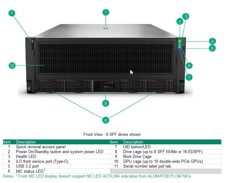 Proliant DL380a Gen12 - HGR AI 4 