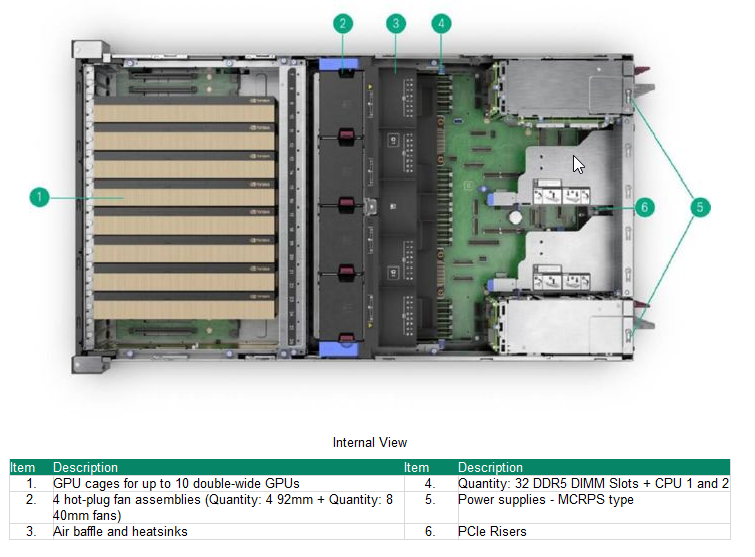 Proliant DL380a Gen12 - HGR AI 4 