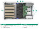 Proliant DL380a Gen12 - HGR AI 4 