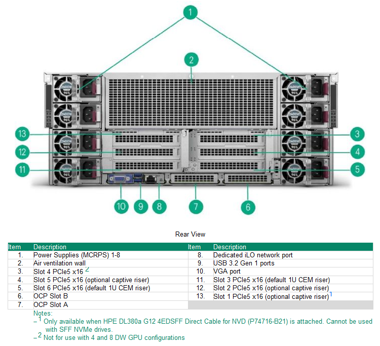 Proliant DL380a Gen12 - HGR AI 4 