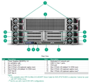 Proliant DL380a Gen12 - HGR AI 4 