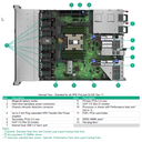 Proliant DL325 Gen11 - VSAN AMD S