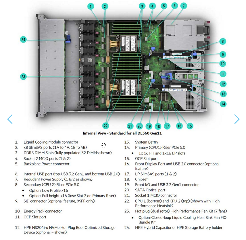 Proliant DX360 Gen11 - HGR-HCI 