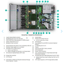 Proliant DX360 Gen11 - HGR-HCI 
