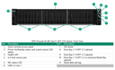 Proliant DL385 Gen11 - VSAN AMD M