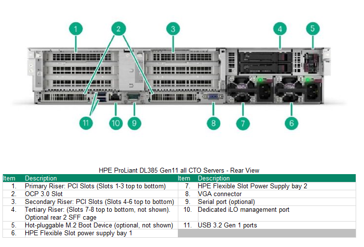 Proliant DL385 Gen11 - VSAN AMD M