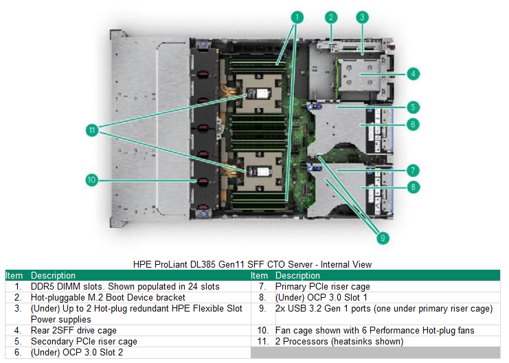 Proliant DL385 Gen11 - VSAN AMD M