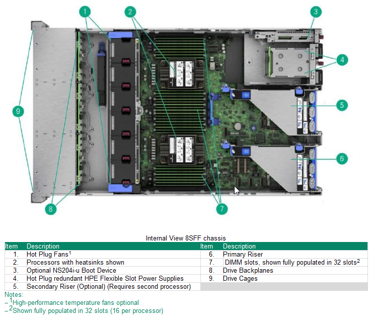 ProLiant DL380 Gen11 VSAN ESA SAP HANA DLC  2X6554S 2TB 1X1,6TB (OS) 9X3.84TB (DATA) 