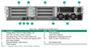 ProLiant DL380 Gen11 VSAN ESA SAP HANA DLC  2X6554S 2TB 1X1,6TB (OS) 9X3.84TB (DATA) 
